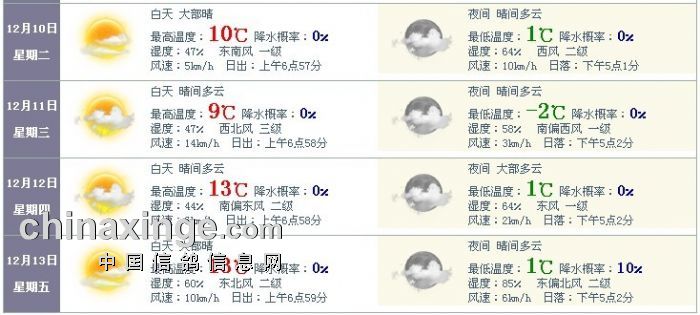 幼鸽挑战千公里北京赛线最新气象发布!