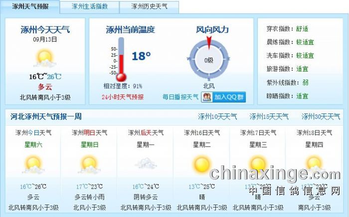 河北涿州未来一周天气预报 - 河北涿州三义赛鸽